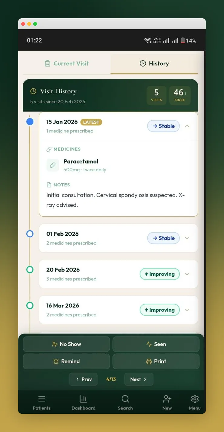 Visit History Timeline